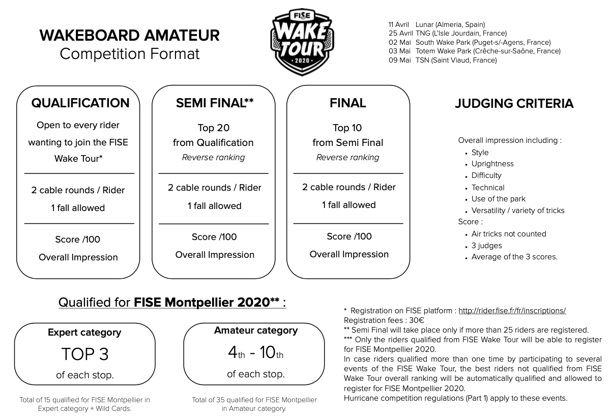 Competition format