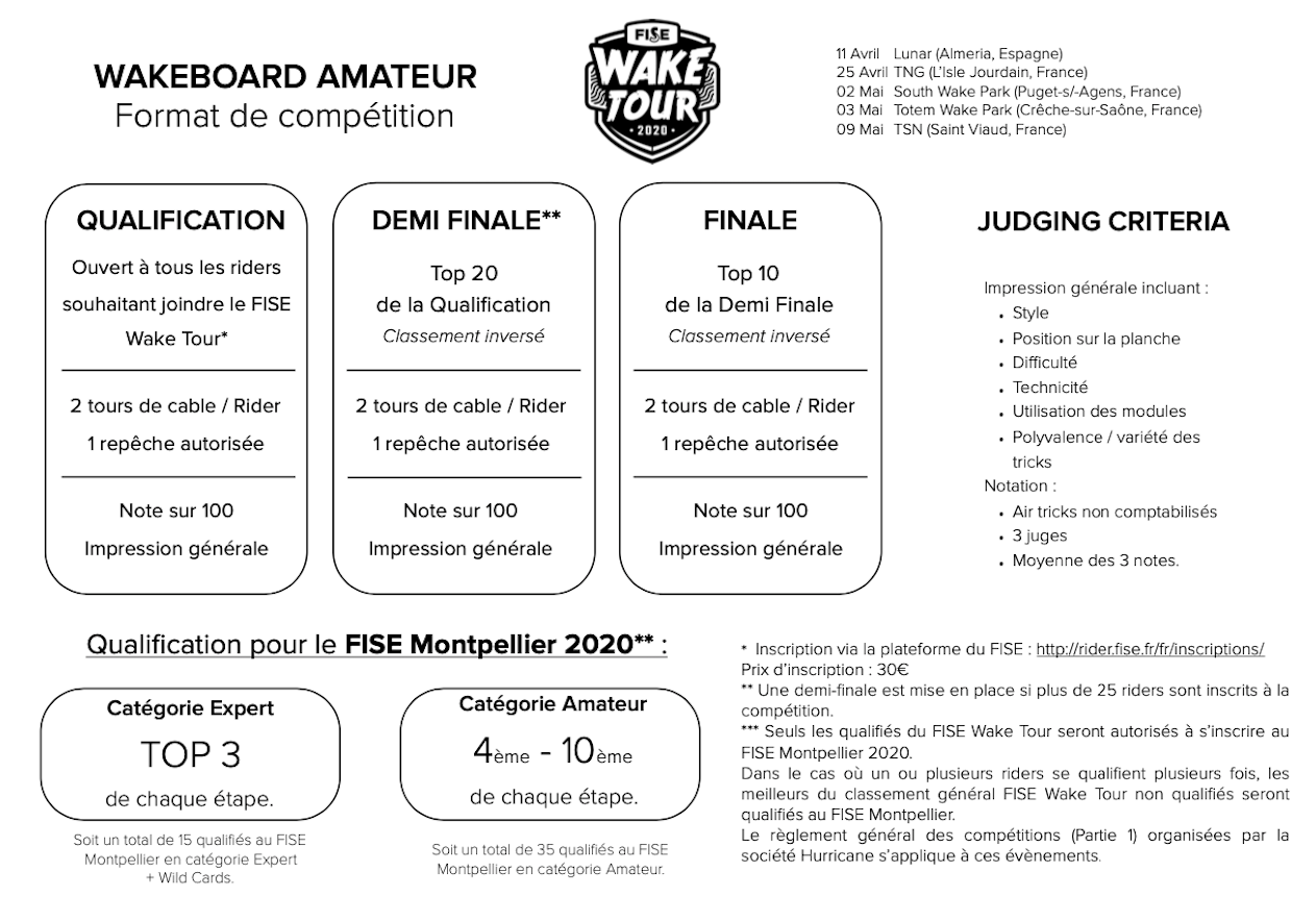 Format compétition Homme