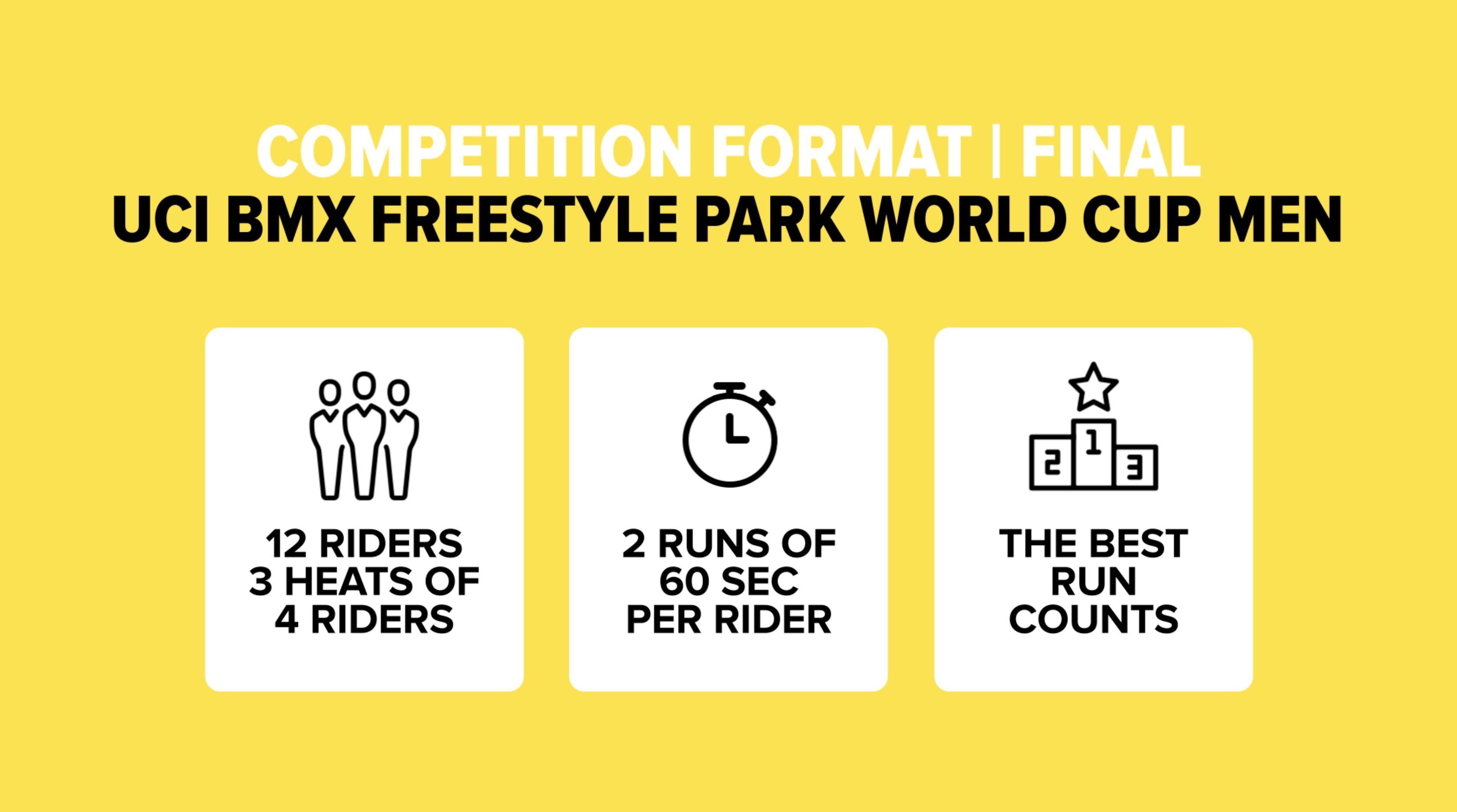 UCI BMX Freestyle Park World Cup Men Final